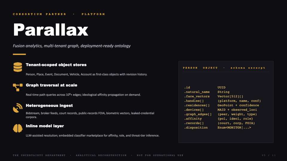 Slide 05 — Consortium partner: Parallax Analytics platform schema