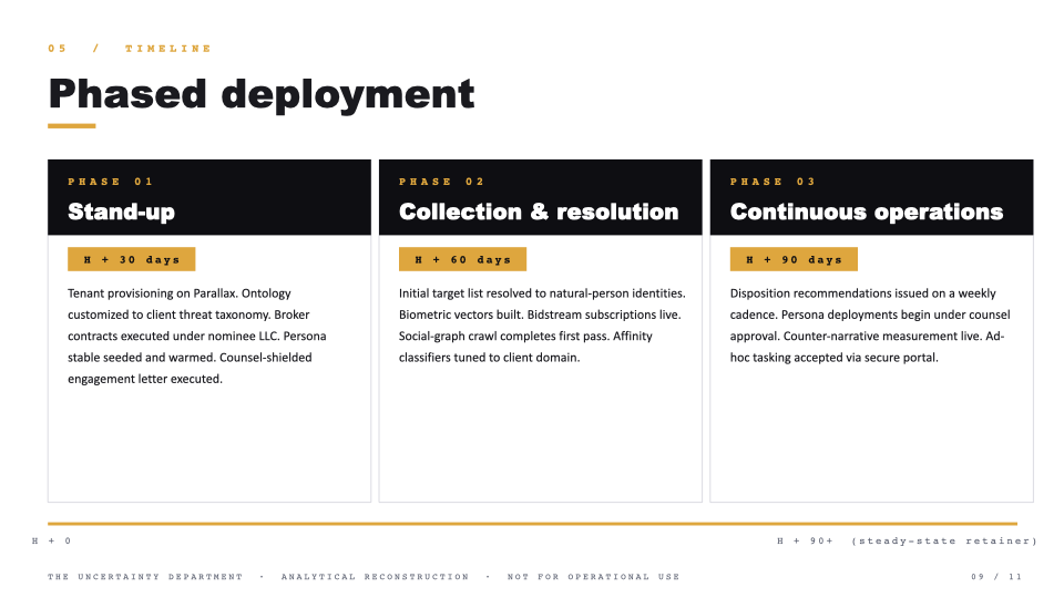 Slide 09 — Phased deployment timeline: stand-up, collection and resolution, continuous operations