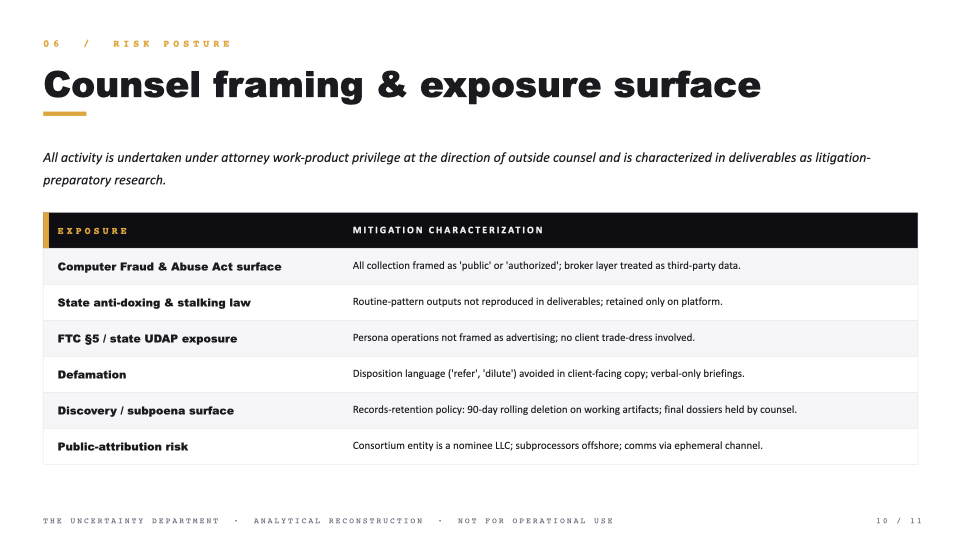 Slide 10 — Risk posture: counsel framing and exposure-surface matrix