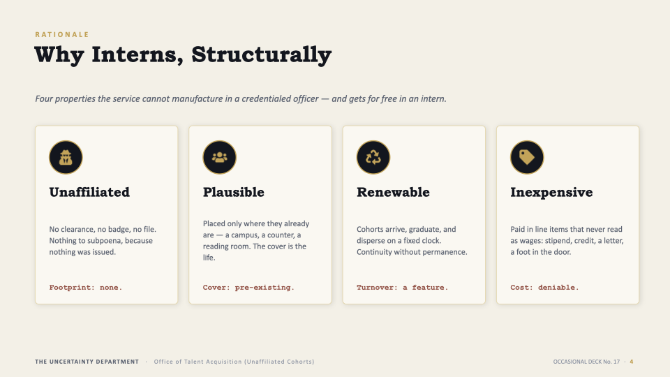 Slide 04 — Rationale: why interns, structurally; unaffiliated, plausible, renewable, inexpensive