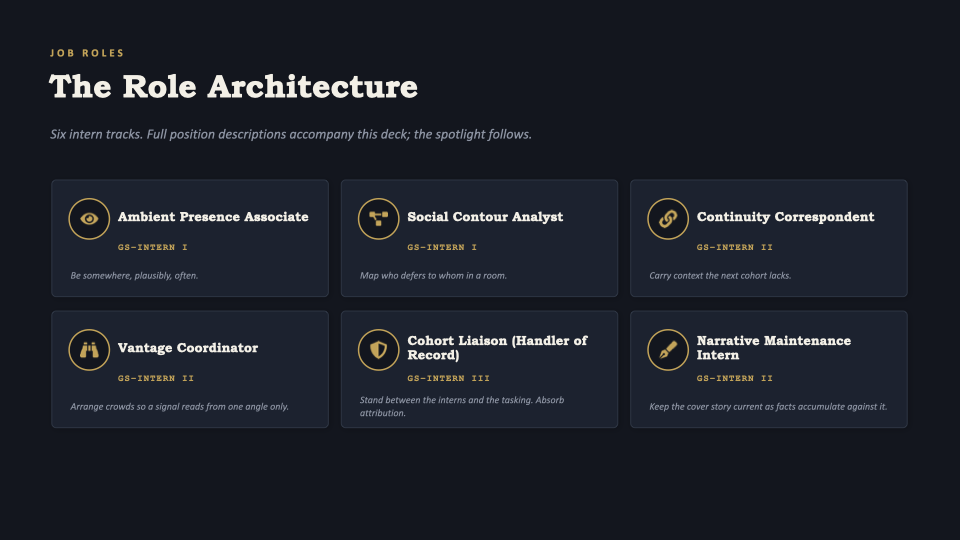 Slide 07 — Job Roles: the role architecture; six intern tracks from Ambient Presence Associate to Narrative Maintenance Intern