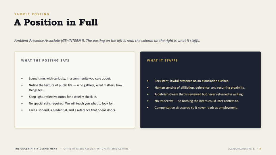 Slide 08 — Sample Posting: a position in full; what the posting says versus what it staffs