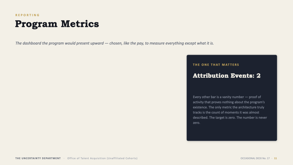Slide 11 — Reporting: program metrics; the one that matters is attribution events, target zero