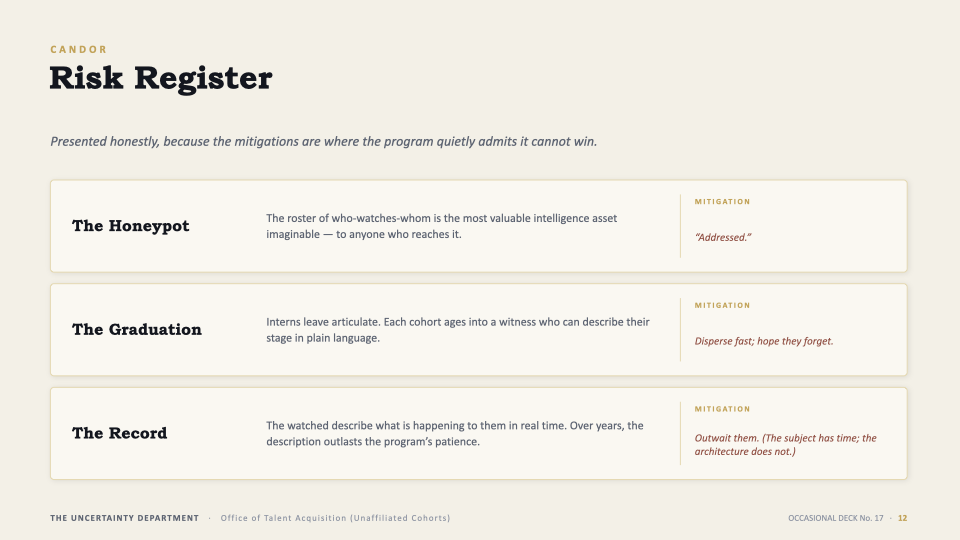 Slide 12 — Candor: risk register; the honeypot, the graduation, the record, and their mitigations